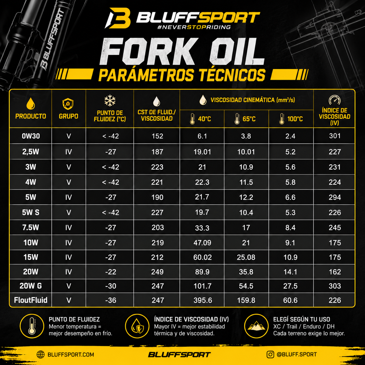 ACEITE DE SUSPENSIONES SINTETICO - FORK OIL - 0W-30 - 200ML