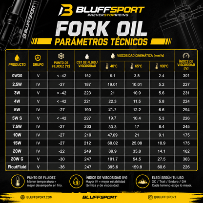 ACEITE DE SUSPENSIONES SINTETICO - FORK OIL - 0W-30 - 200ML